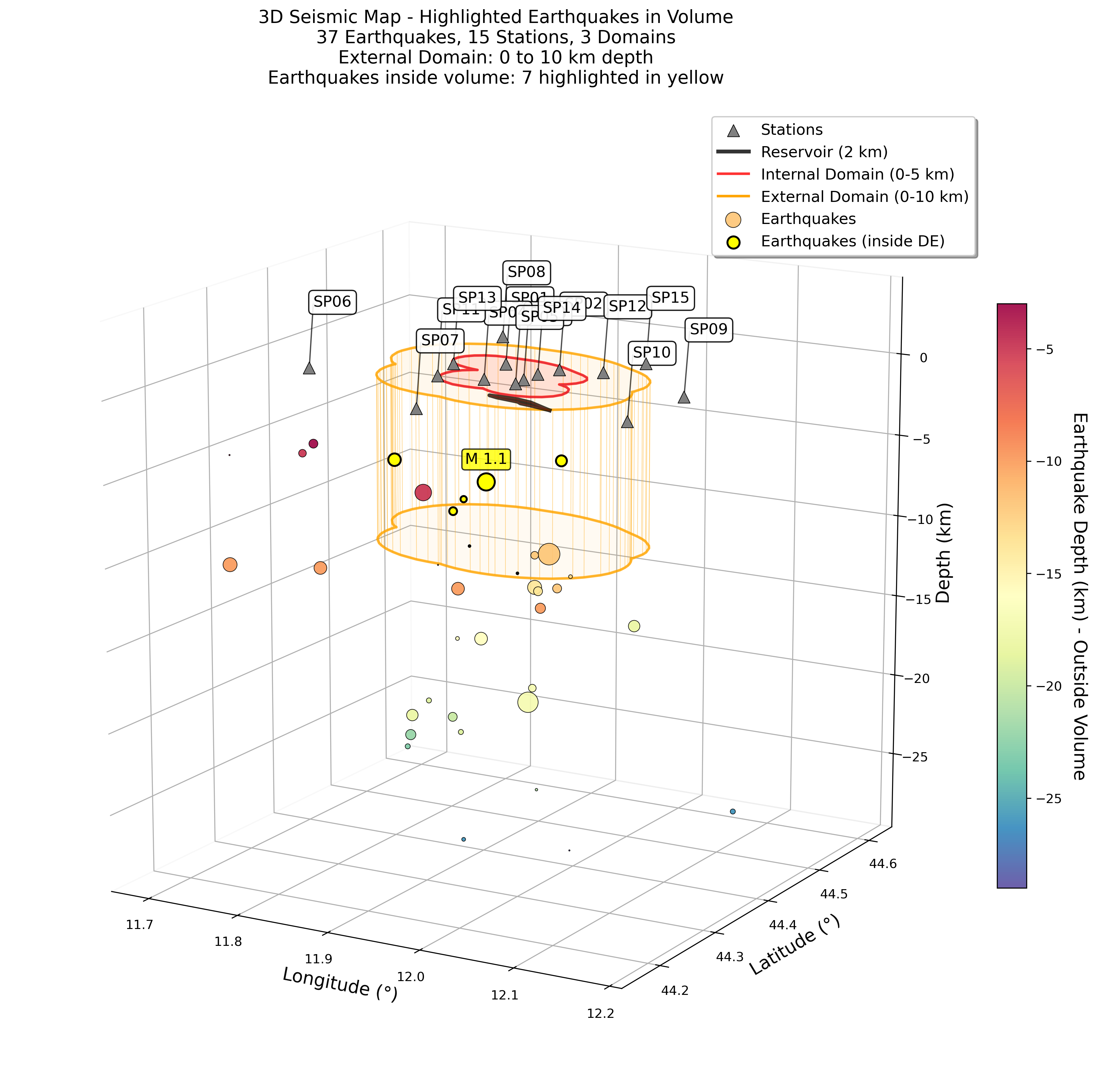 Grafico rappresentativo dei dati sismici raccolti nella Seconda Relazione Trimestrale
